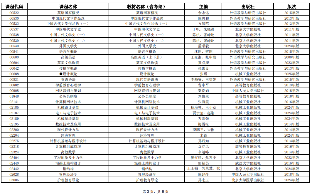2025年10月上海市高等教育自學(xué)考試全國統(tǒng)考課程教材考綱書目表