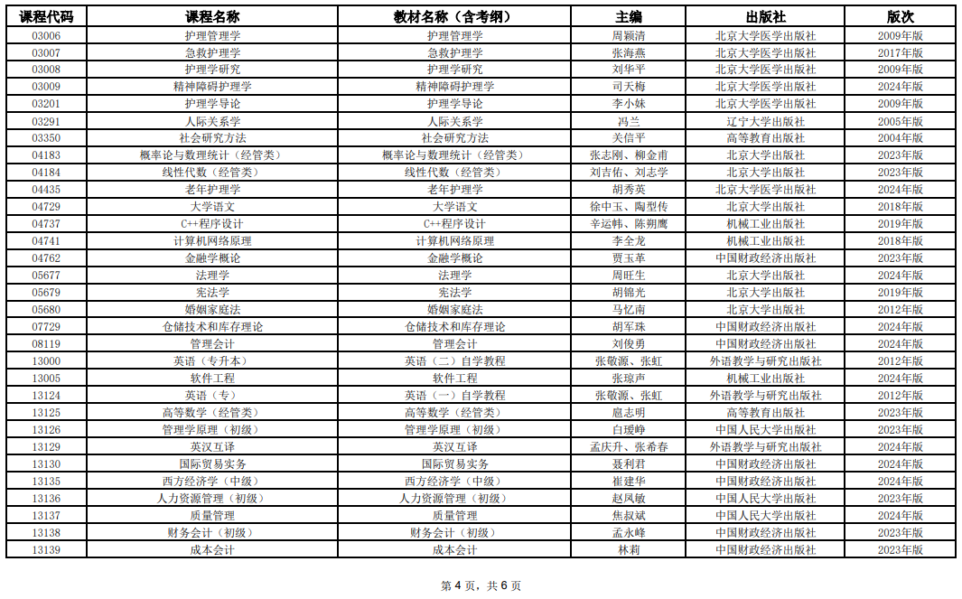 2025年10月上海市高等教育自學(xué)考試全國統(tǒng)考課程教材考綱書目表