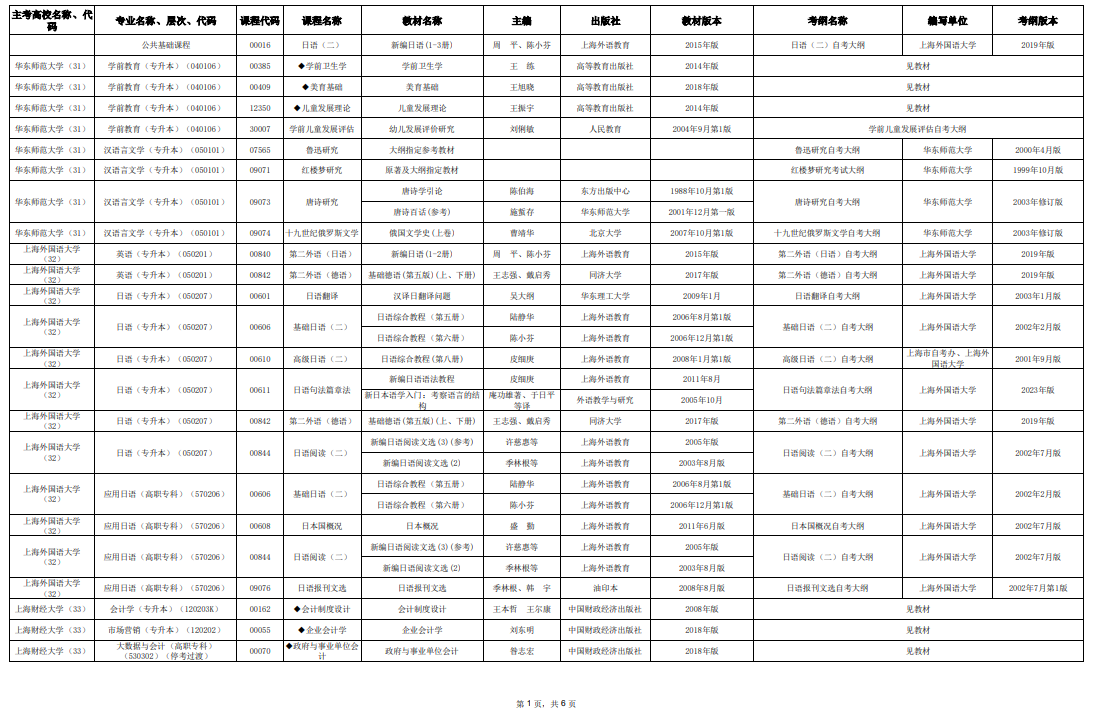 2025年10月上海市高等教育自學(xué)考試市級(jí)統(tǒng)考課程教材考綱書目表