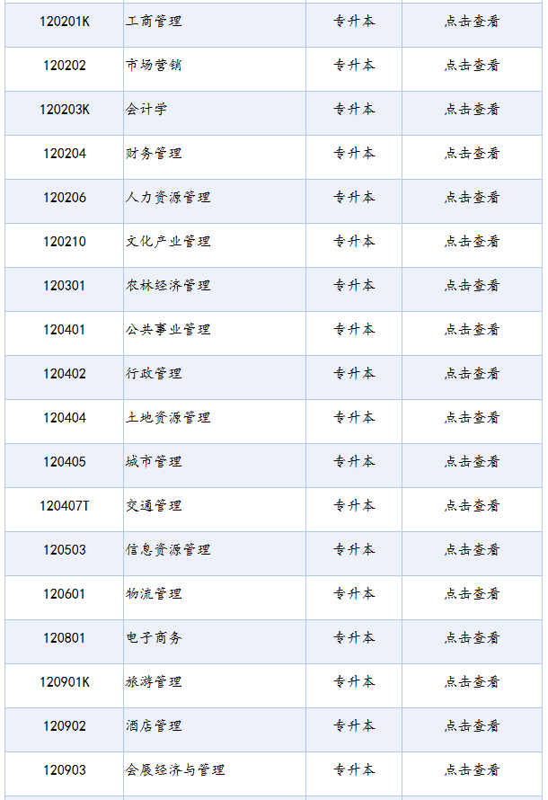 四川省高等教育自學(xué)考試專業(yè)考試計(jì)劃列表（2025年版）