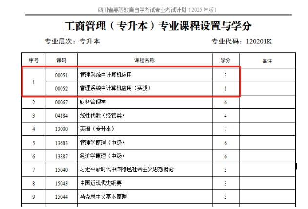 四川省高等教育自學(xué)考試專業(yè)考試計劃調(diào)整20問