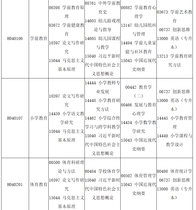 四川省高等教育自學(xué)考試2025年10月（252次）考試課表、課程簡(jiǎn)表