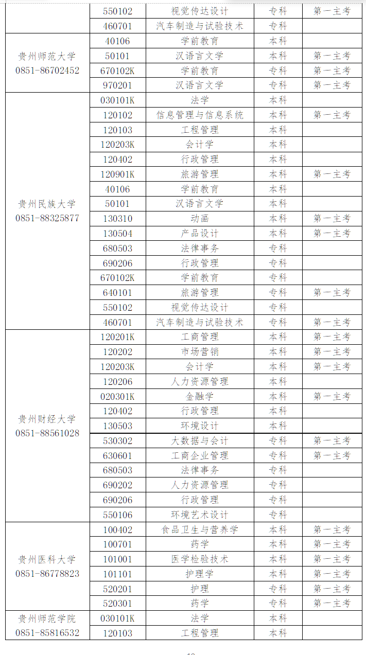 貴州省高等教育自學考試常見問題答疑