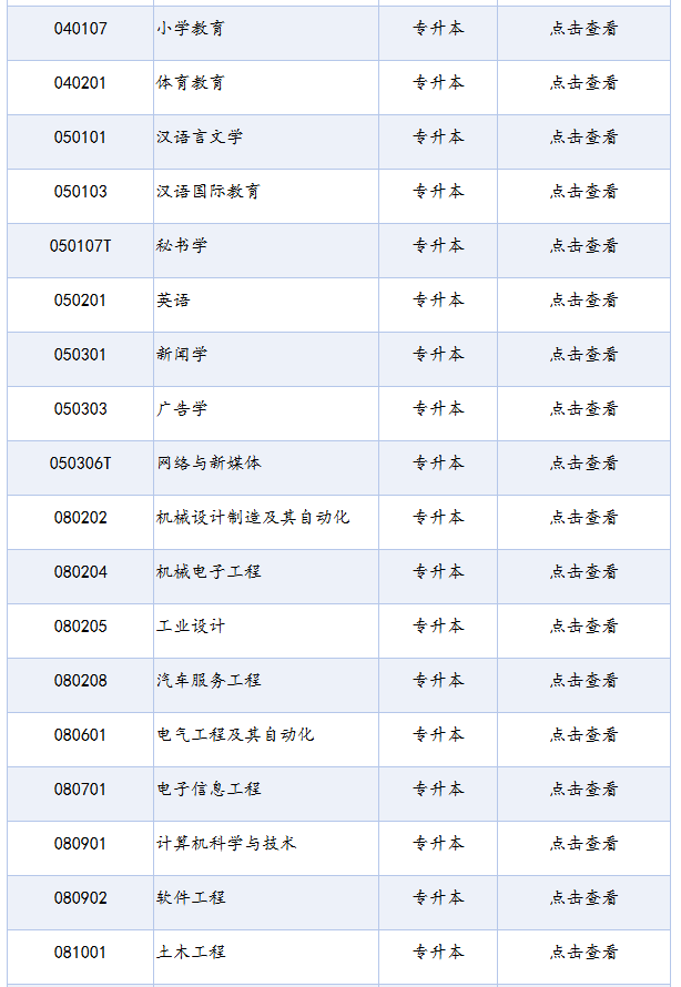 四川省高等教育自學(xué)考試專業(yè)考試計(jì)劃列表（2025年版）