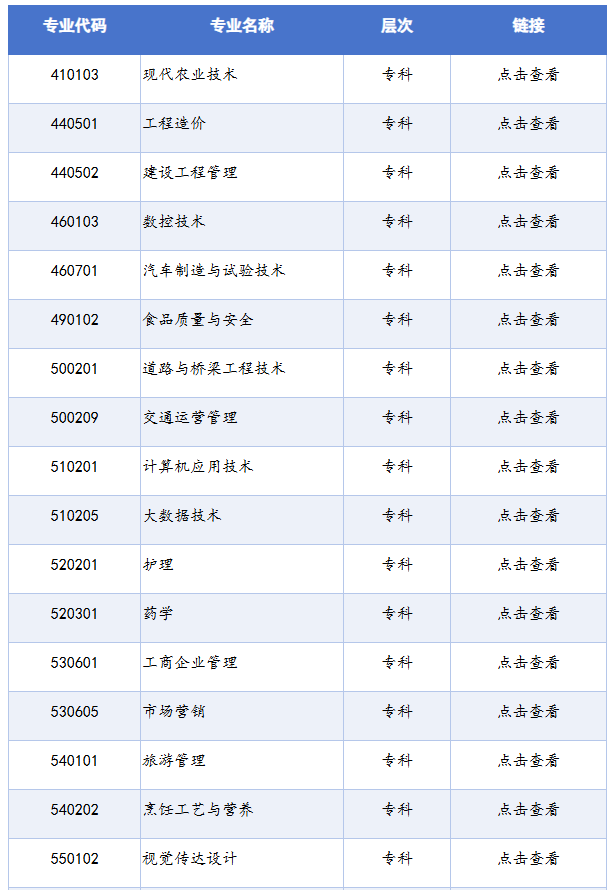 四川省高等教育自學(xué)考試專業(yè)考試計(jì)劃列表（2025年版）