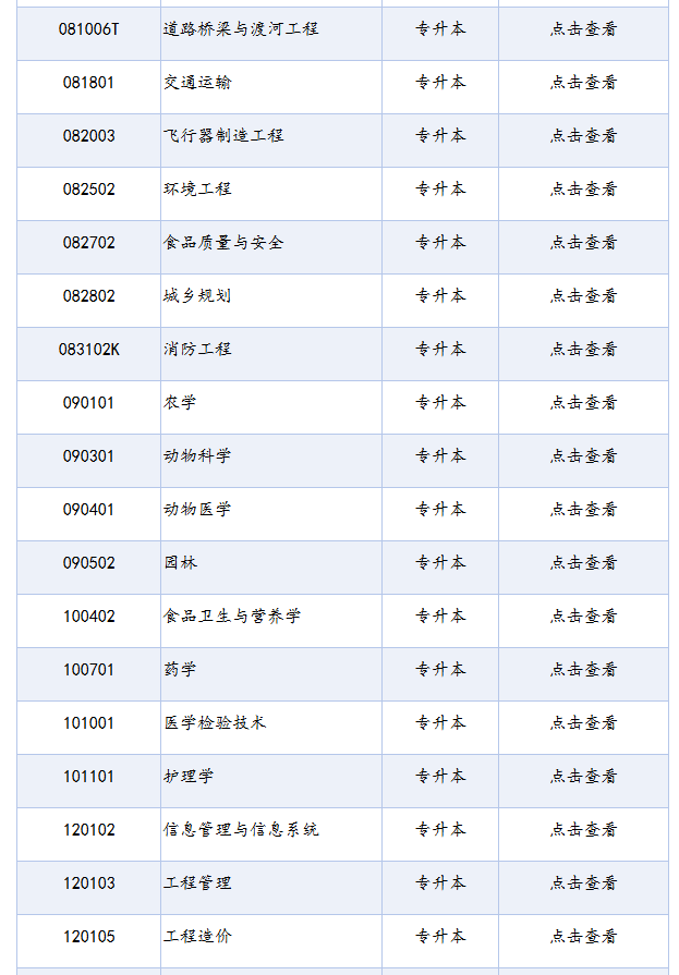 四川省高等教育自學(xué)考試專業(yè)考試計(jì)劃列表（2025年版）