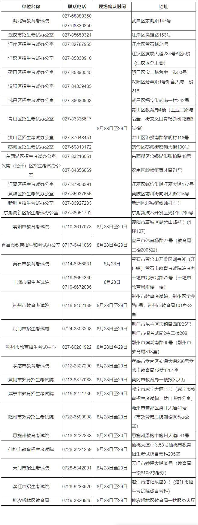 湖北省2025年10月高等教育自學考試網(wǎng)上報名須知
