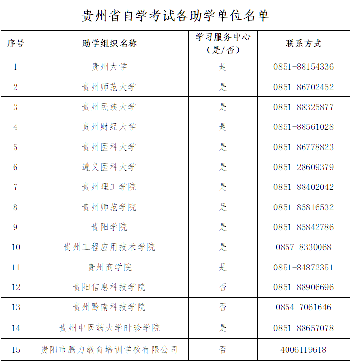貴州省高等教育自學考試常見問題答疑