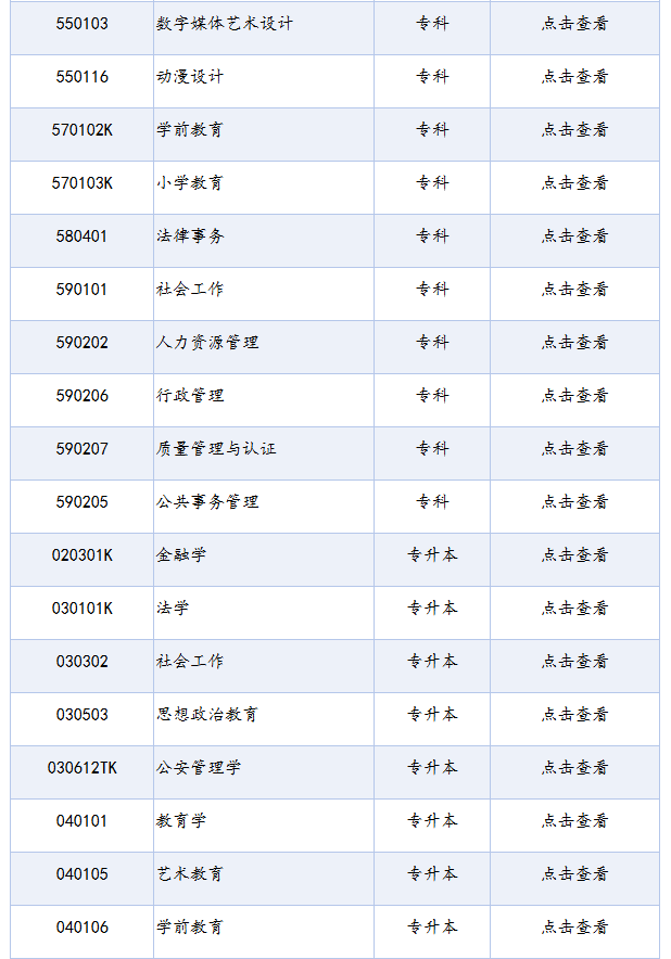 四川省高等教育自學(xué)考試專業(yè)考試計(jì)劃列表（2025年版）