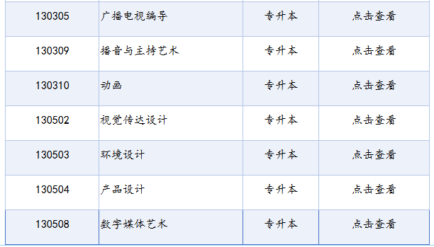 四川省高等教育自學(xué)考試專業(yè)考試計(jì)劃列表（2025年版）