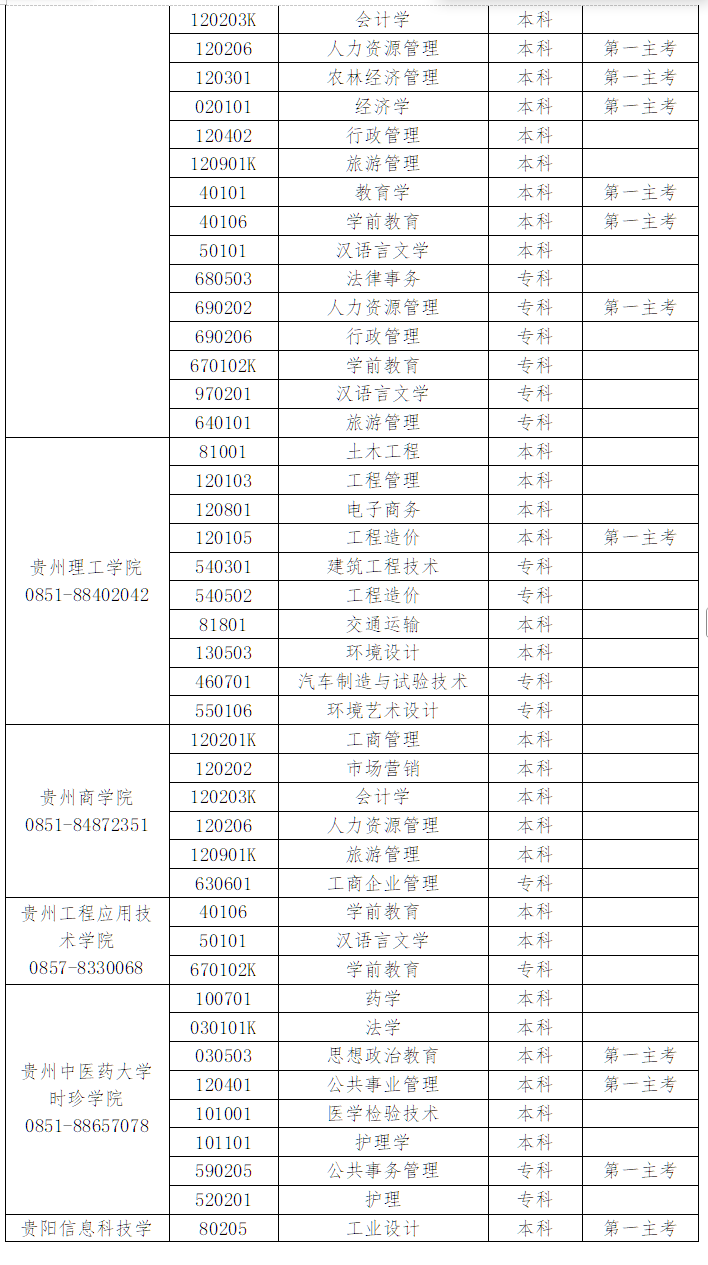 貴州省高等教育自學考試常見問題答疑