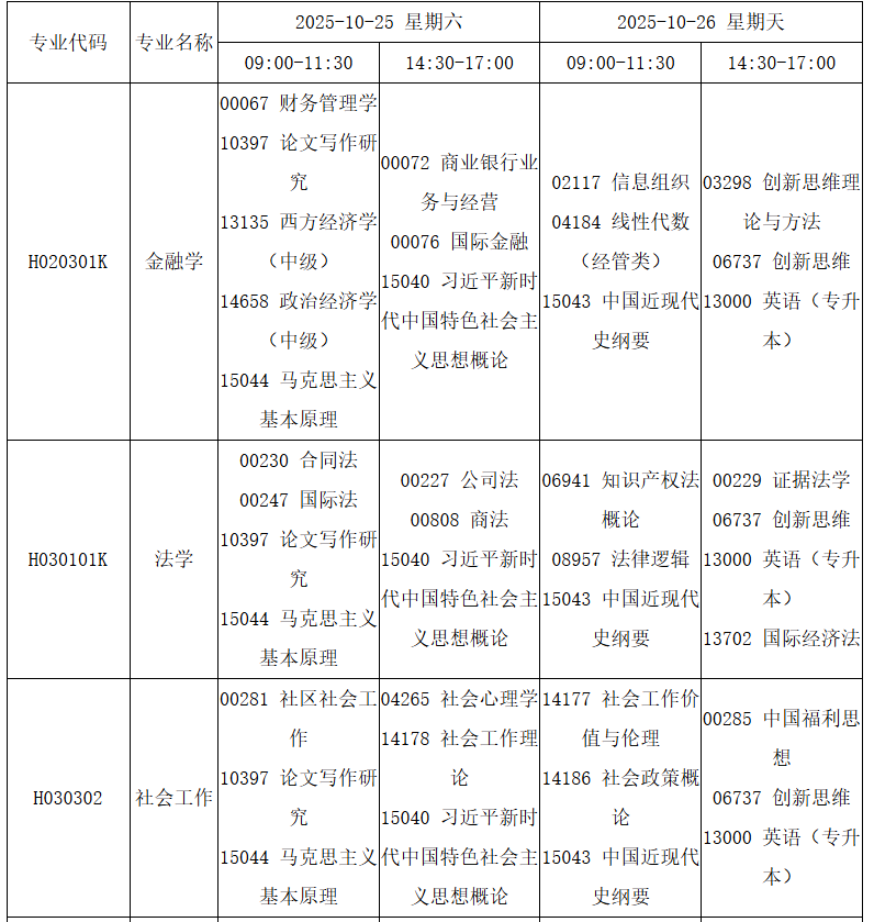 四川省高等教育自學(xué)考試2025年10月（252次）考試課表、課程簡(jiǎn)表