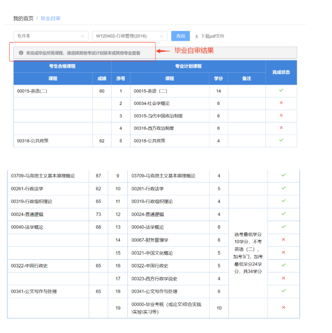 四川省高等教育自學(xué)考試新舊計(jì)劃銜接 考生操作說(shuō)明