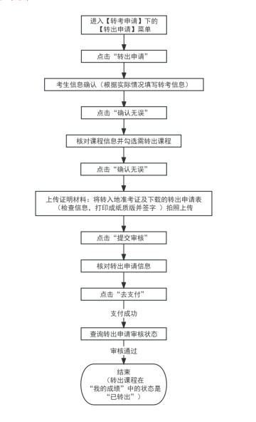 2025年下半年天津市高等教育自學(xué)考試省際轉(zhuǎn)考申請(qǐng)通知 2025年下半年天津市高等教育自學(xué)考試省際轉(zhuǎn)考申請(qǐng)通知