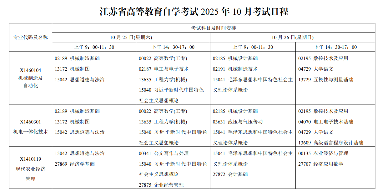 2025年10月江蘇省自學(xué)考試考試安排 2025年10月江蘇省自學(xué)考試考試安排